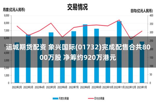 运城期货配资 象兴国际(01732)完成配售合共8000万股 净筹约920万港元