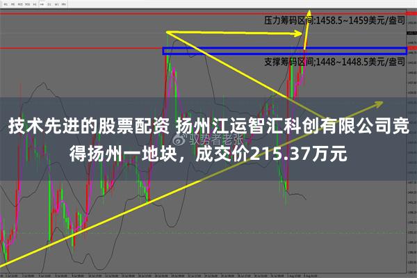 技术先进的股票配资 扬州江运智汇科创有限公司竞得扬州一地块，成交价215.37万元