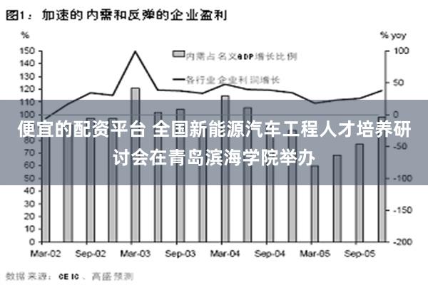 便宜的配资平台 全国新能源汽车工程人才培养研讨会在青岛滨海学院举办