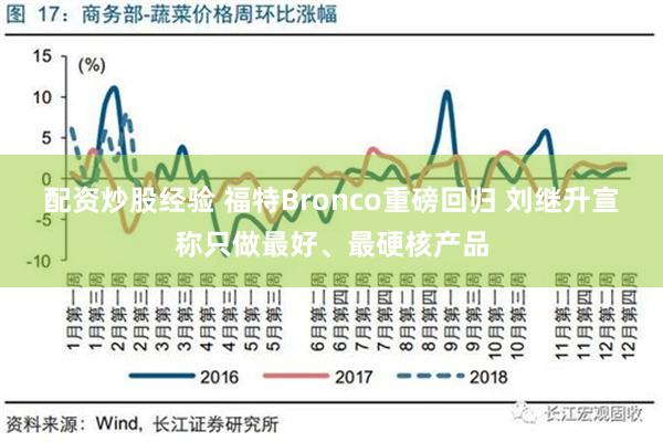 配资炒股经验 福特Bronco重磅回归 刘继升宣称只做最好、最硬核产品