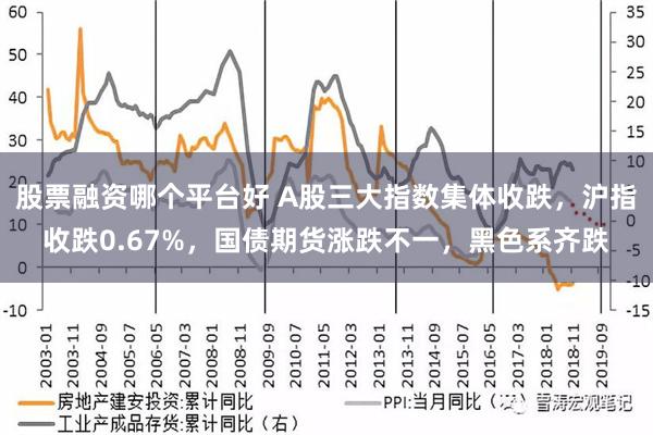 股票融资哪个平台好 A股三大指数集体收跌，沪指收跌0.67%，国债期货涨跌不一，黑色系齐跌