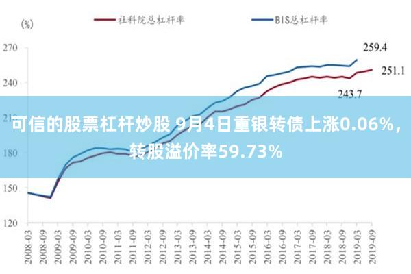 可信的股票杠杆炒股 9月4日重银转债上涨0.06%，转股溢价率59.73%