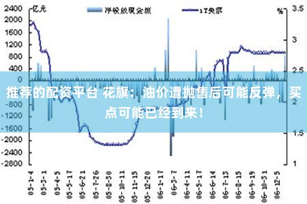 推荐的配资平台 花旗：油价遭抛售后可能反弹，买点可能已经到来！