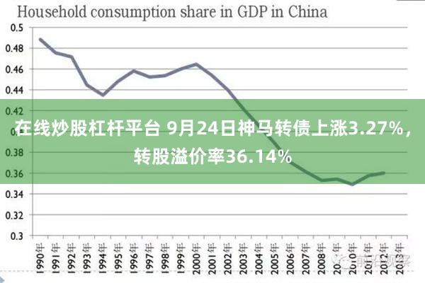 在线炒股杠杆平台 9月24日神马转债上涨3.27%，转股溢价率36.14%