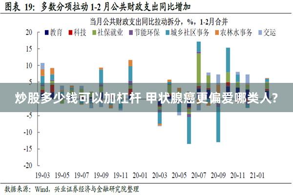 炒股多少钱可以加杠杆 甲状腺癌更偏爱哪类人?