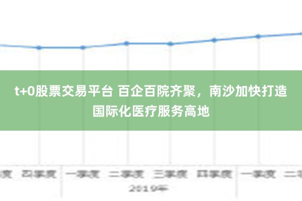 t+0股票交易平台 百企百院齐聚，南沙加快打造国际化医疗服务高地