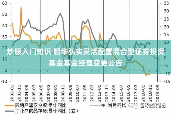 炒股入门知识 鹏华弘实灵活配置混合型证券投资基金基金经理变更公告