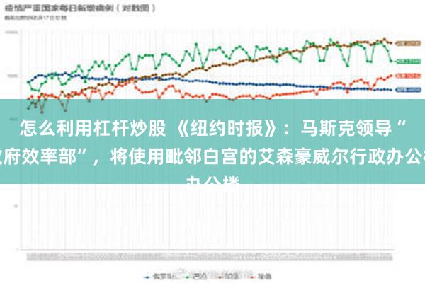 怎么利用杠杆炒股 《纽约时报》：马斯克领导“政府效率部”，将使用毗邻白宫的艾森豪威尔行政办公楼