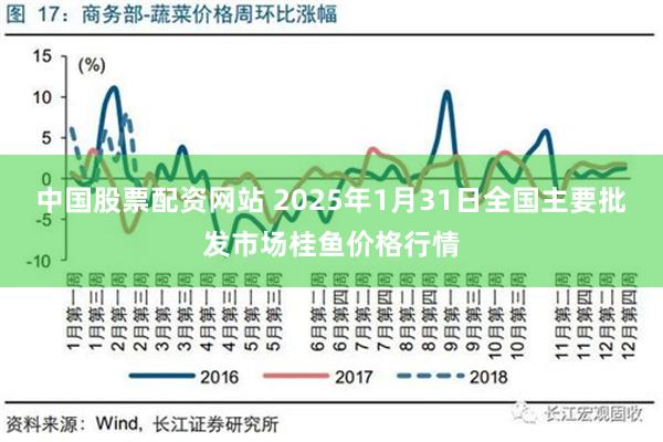 中国股票配资网站 2025年1月31日全国主要批发市场桂鱼价格行情