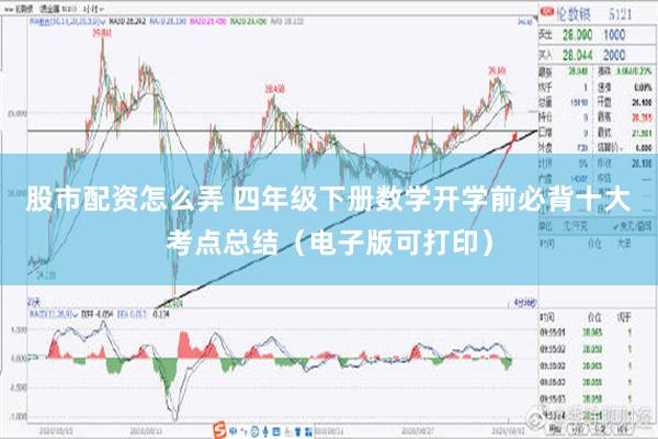 股市配资怎么弄 四年级下册数学开学前必背十大考点总结（电子版可打印）