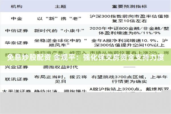 免息炒股配资 金观平：强化保交房资金支持力度